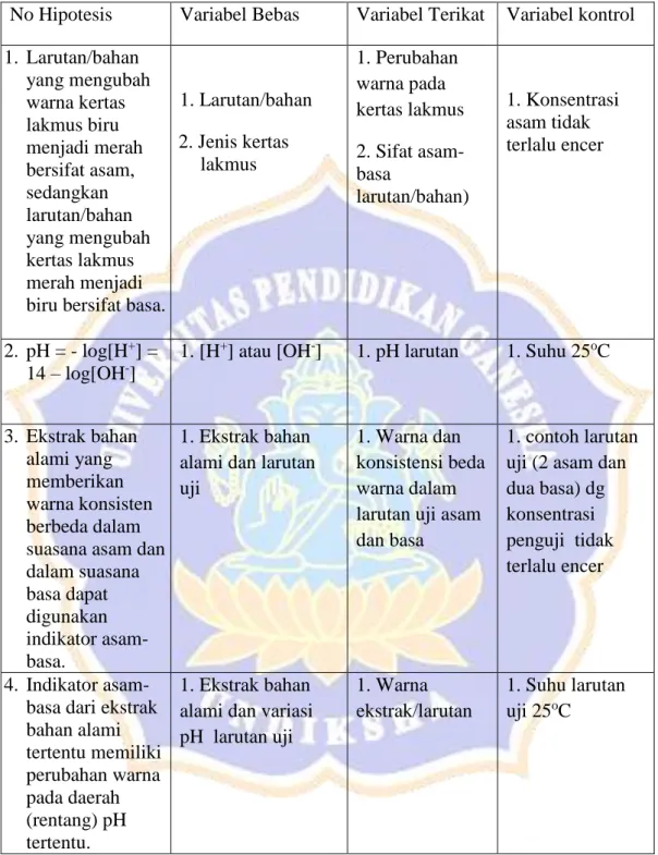 Tabel 1. Jenis Variabel 