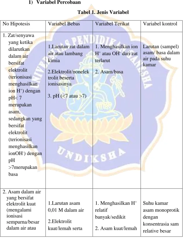 Tabel 1. Jenis Variabel 