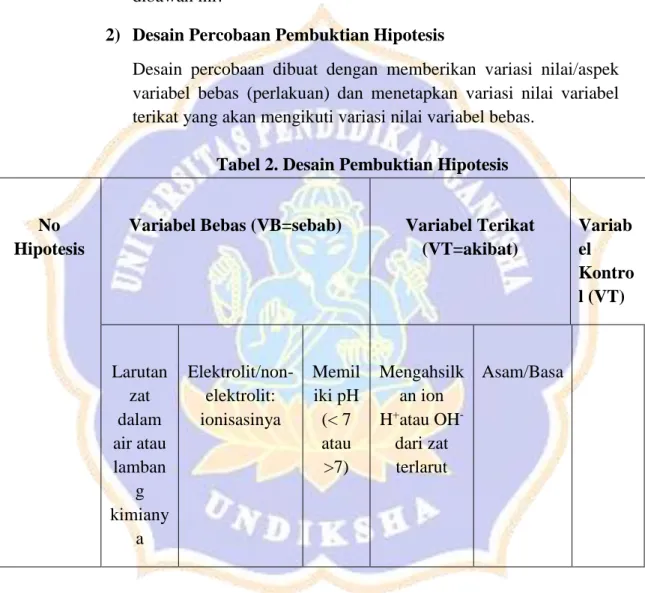 Tabel 2. Desain Pembuktian Hipotesis 