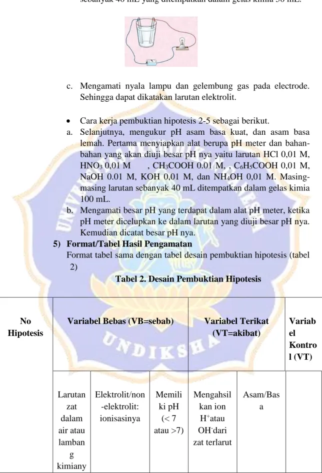 Tabel 2. Desain Pembuktian Hipotesis 