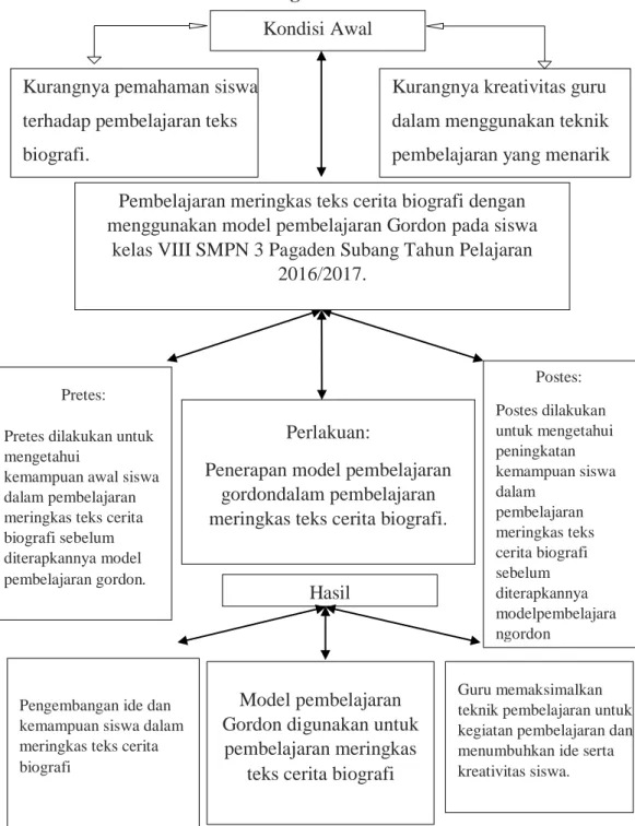 BAB II KAJIAN TEORETIS DAN KERANGKA PEMIKIRAN. 1. Kedudukan ...