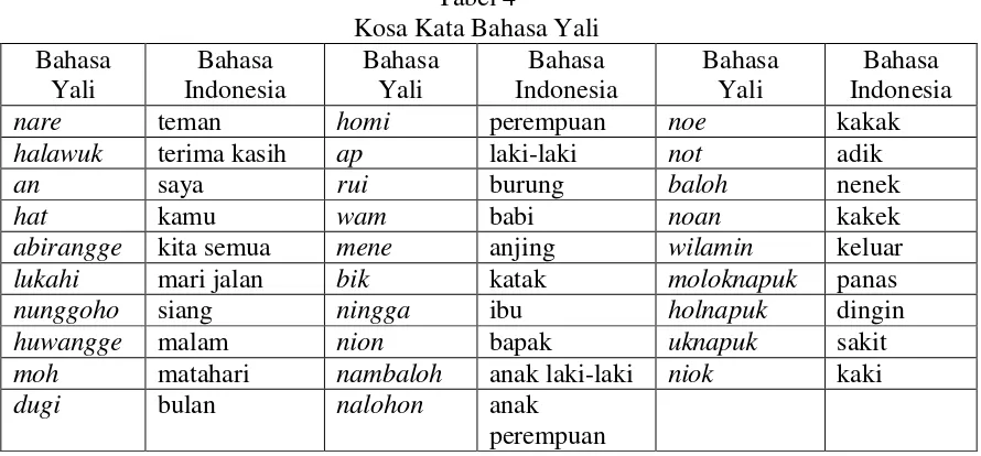 Tabel 4 Kosa Kata Bahasa Yali 