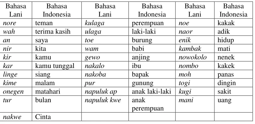 Tabel 5 