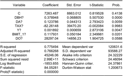 Tabel 5 Hasil Estimasi Model Regresi Data Panel Pooled Least Squares