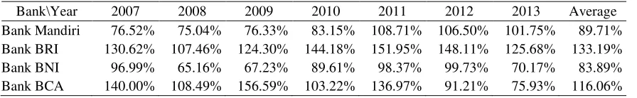 Table 2: Acid Test Ratio 