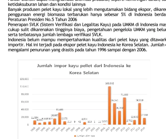 Potensi Pengembangan Industri Biomassa Wood Pellet Di Indonesia Dengan ...