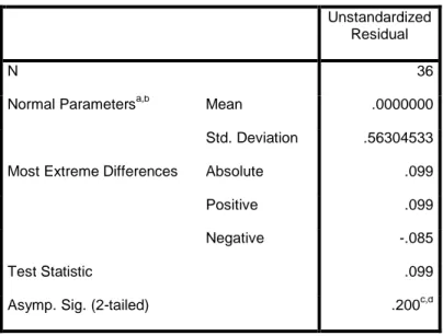 Tabel 4.5  Uji Normalitas   One-Sample Kolmogorov-Smirnov Test 