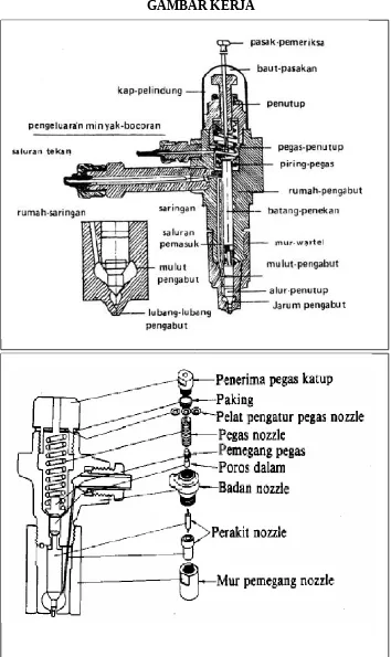 GAMBAR KERJA