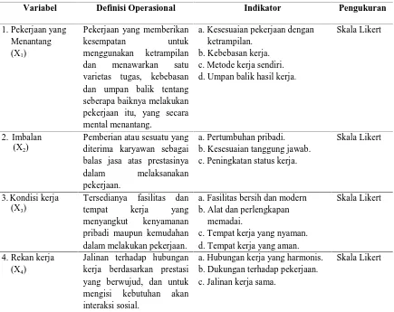 Tabel III.2. Definisi Operasional Variabel Hipotesis Pertama  