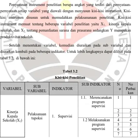 tabel 3.2,  di bawah ini: 