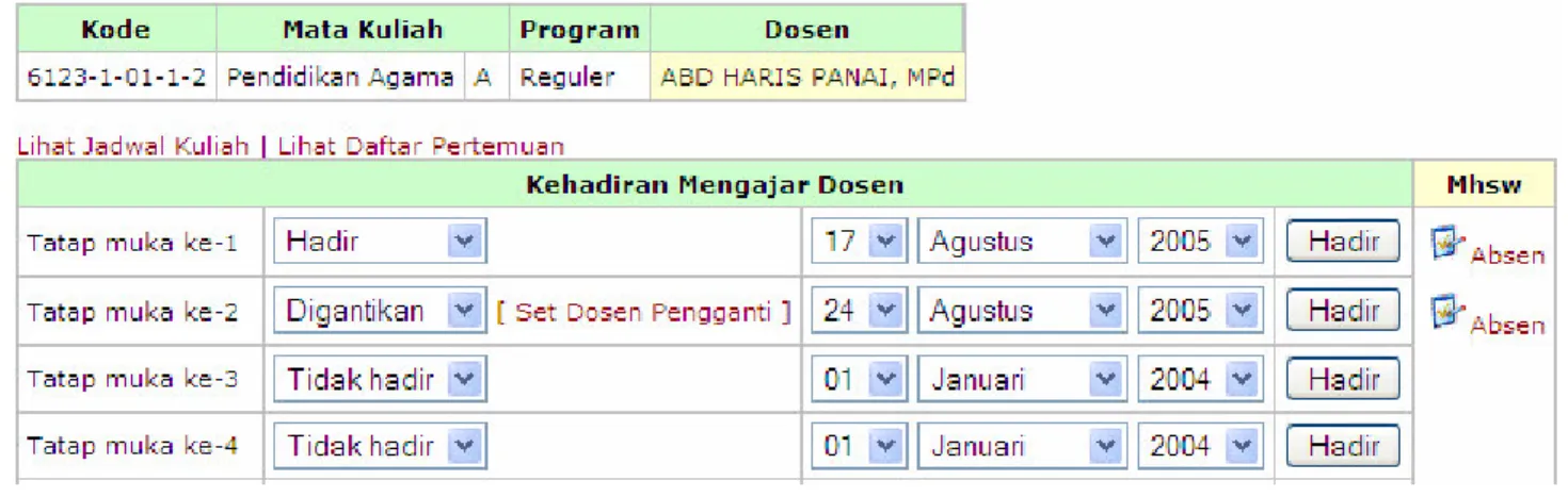 Gambar 29. Daftar Absensi 