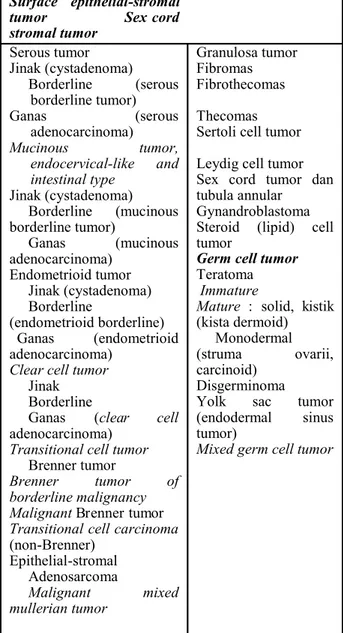Tabel  1.  Klasifikasi  tumor  ovarium 
