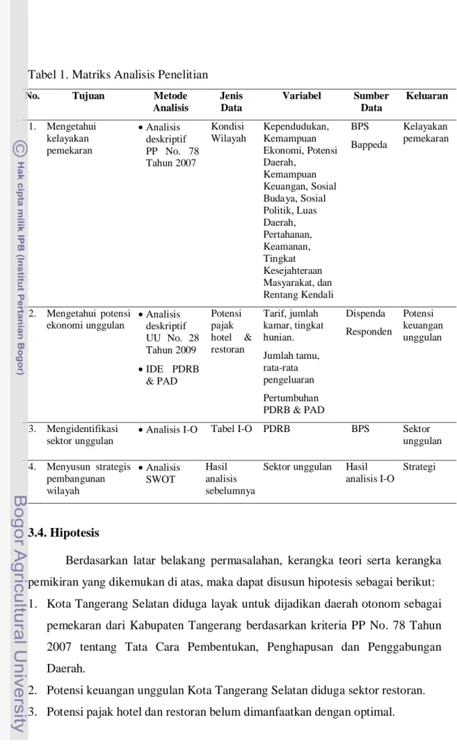 Tabel 1. Matriks Analisis Penelitian 