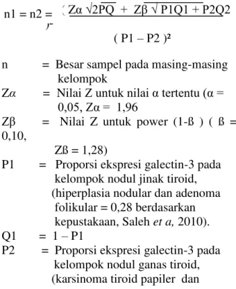 Tabel 1.  Rerata umur pada kelompok hiperplasia  nodular, adenoma folikular,karsinoma tiroid papiler 
