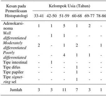 Tabel 6. Distribusi frekuensi gambaran histopatologi  karsinoma lambung berdasarkan jenis kelamin 