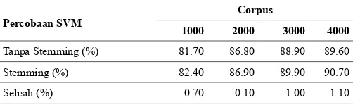 TABEL 1. REPRESENTASI TEKS MENGGUNAKAN BOW