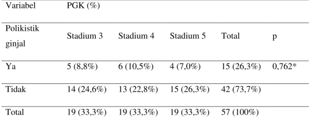 Tabel 5: Analisa perbedaan proporsi penyakit polikistik ginjal pada PGK stadium  3, 4, dan 5