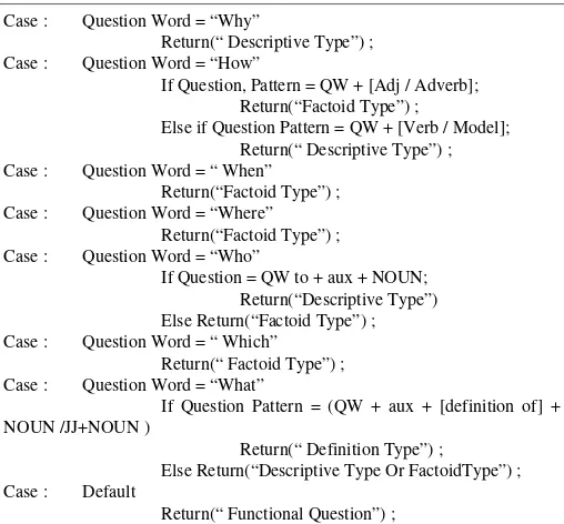 Gambar 2. Pendekatan dalam Question Classification