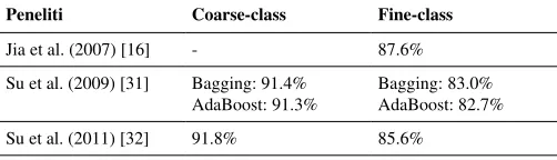 TABEL 5. PERBANDINGAN AKURASI BAGGING & ADABOOST