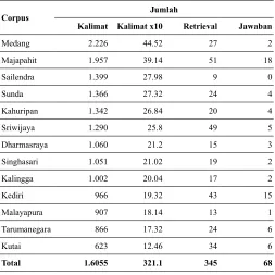 TABEL 6. HASIL KESELURUHAN PERCOBAAN-2