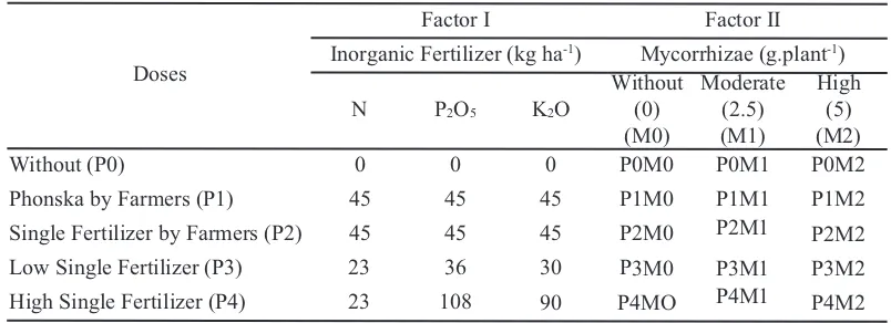 Table  1. Combination of Inorganic Fertilizer Dose (N, P2O5, K2O) and Mycorrhizae