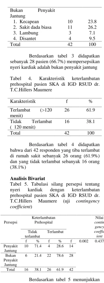 Tabel  5. Tabulasi silang persepsi tentang nyeri kardiak dengan keterlambatan prehospital  pasien  SKA  di  IGD  RSUD  dr