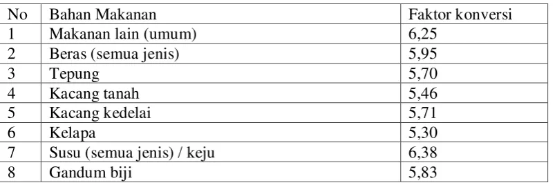Tabel 2.4 berikut ini: 