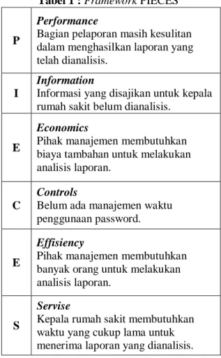 Tabel 1 : Framework PIECES 
