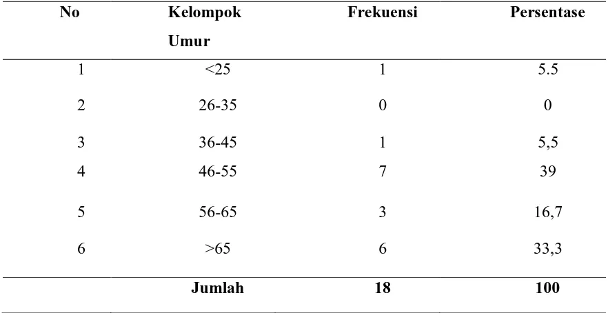 Tabel 5.1 Distribusi Penderita ISK dan non ISK pada penderita GGK 