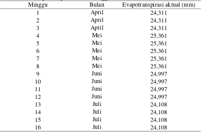 Tabel 5. Nilai evapotranspirasi aktual mingguan 