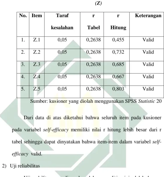 Tabel 4.4 Hasil Uji Validitas Variabel Self-Efficacy  (Z) 