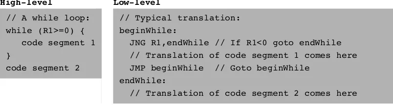 Figure 4.1High- and low-level branching logic. The syntax of goto commands varies fromone language to another, but the basic idea is the same.