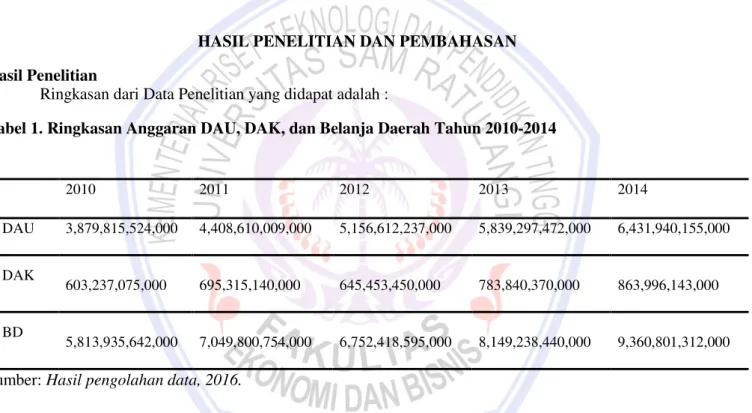 Tabel 1. Ringkasan Anggaran DAU, DAK, dan Belanja Daerah Tahun 2010-2014 