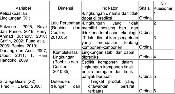 Tabel 1 Operasionaliasi Variabel 