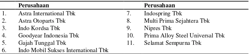 Tabel. 1 Perusahaan Sub Sektor Otomotif dan Komponen 
