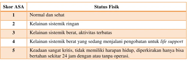 Tabel 2. Kelas Operasi dan Penggunaan Antibiotika