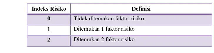 Tabel 5. Indeks Risiko