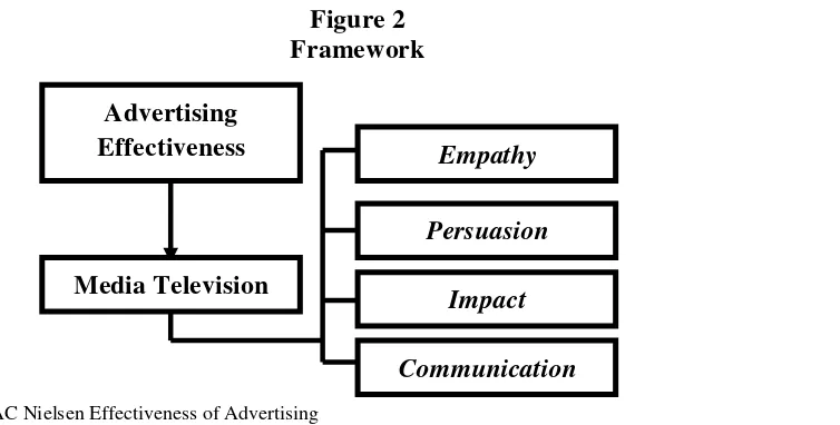 Figure 2 Framework 