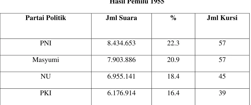 Tabel  2.1. 