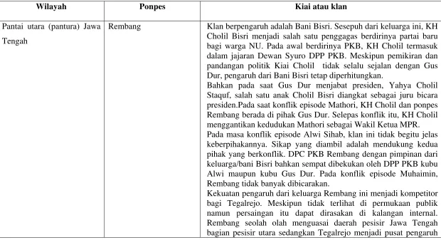 Tabel 3.1. 