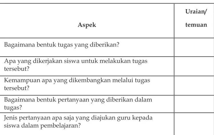 Tabel Lembar Observasi PAKEM 