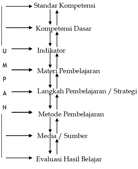 Gambar RPP sebagai system 