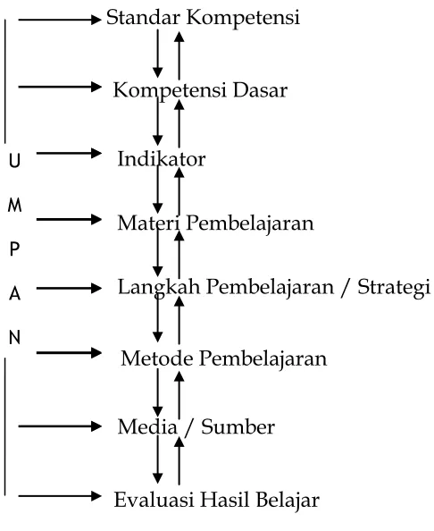 Gambar RPP sebagai system 