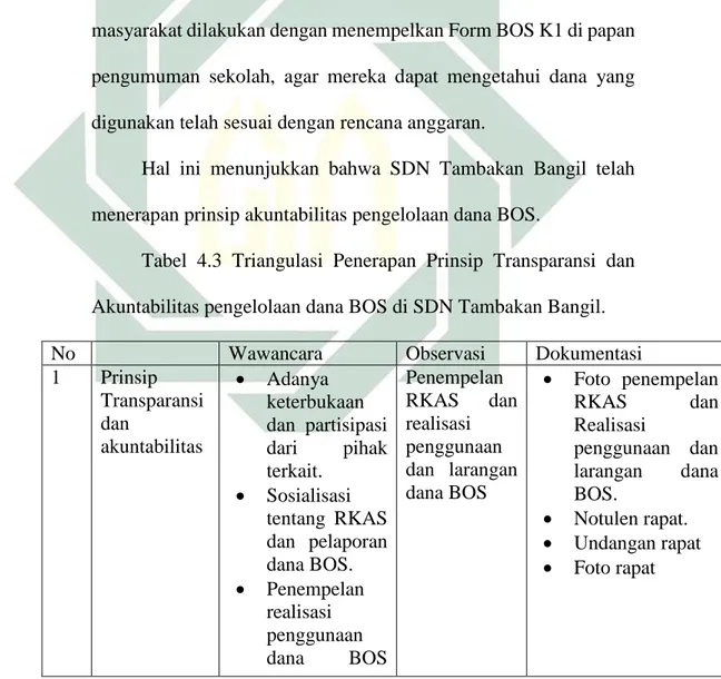 Penerapan Prinsip Transparansi Dan Akuntabilitas Pengelolaan Dana BOS