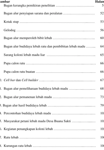 Gambar  
