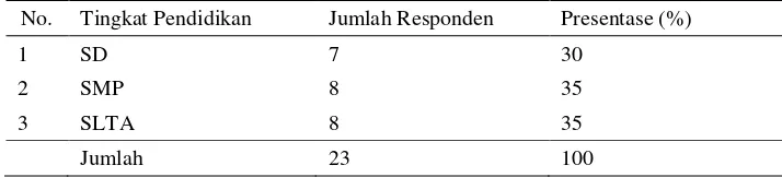 Tabel 2.  Tingkat pendidikan objek penelitian di Desa Buana Sakti Kecamatan Batanghari Kabupaten Lampung Timur.