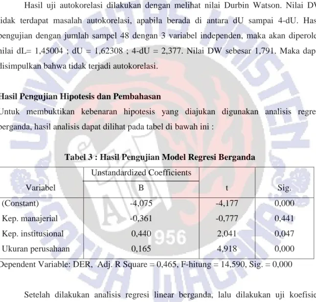 Tabel 3 : Hasil Pengujian Model Regresi Berganda 