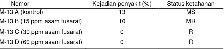 Tabel 5. Status ketahanan tanaman melon hasil seleksi in-vitro pada tingkat green house 