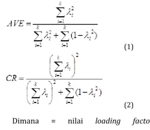 Gambar 1. Nilai Loading Factor Masing-masing  Indikator untuk Tiap-tiap Dimensi pada Model 