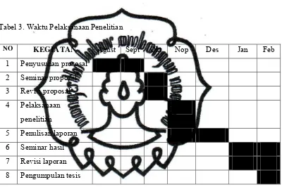 Tabel 3. Waktu Pelaksanaan Penelitian 